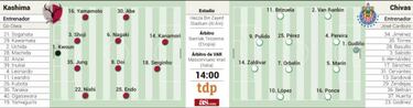 Kashima-Chivas: el premio es ser el próximo rival del Real Madrid