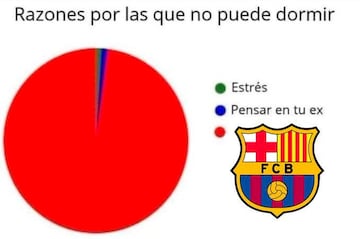 Los memes, sin piedad con la abultada derrota del Barcelona