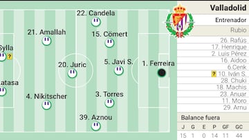 Alineación posible del Real Valladolid ante el Atleti en LaLiga EA Sports