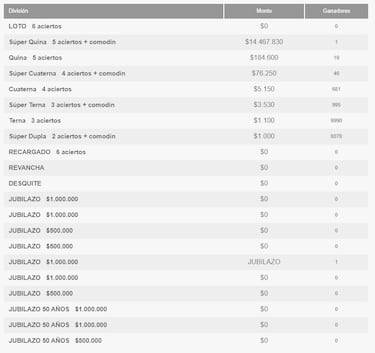 Resultados Loto Chile hoy: números que cayeron y premios del sorteo 5039 | ganadores 26 de noviembre