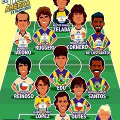 Aniversario 107: El 11 histórico de extranjeros del América