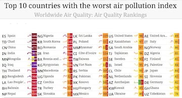 Espa?a es ahora mismo el pas con el aire ms contaminado del mundo.