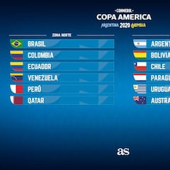 Sorteo Copa América: Definidos grupos, calendario y cruces