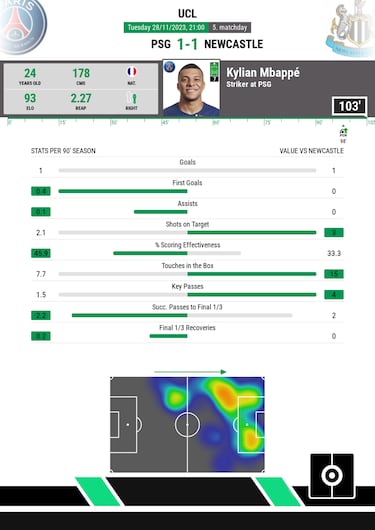 Why Kylian Mbappé is making less of an impact under Luis Enrique at PSG