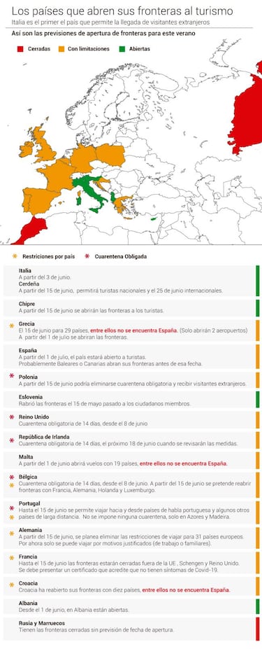 Europa abre fronteras