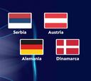 Grupo B: Alemania, Dinamarca, Serbia y Austria