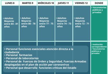 Vacuna COVID en Chile: calendario de vacunación de febrero del Ministerio de Salud