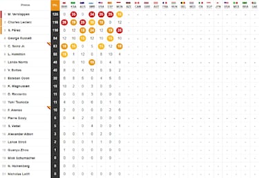 Resultados F1: parrilla de salida del GP de Azerbaiyn