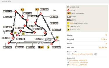 GP Bahréin F1 2017: horario y dónde ver en directo por TV y online