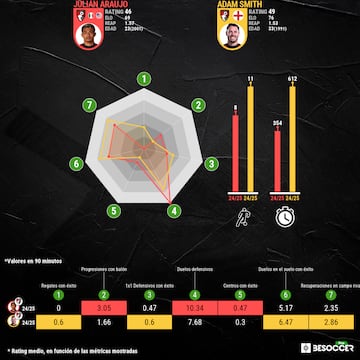 Comparativa con datos proporcionados por BeSoccer.