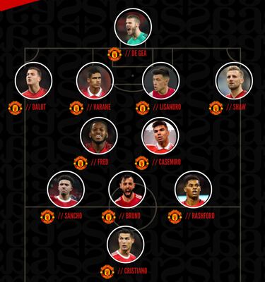 How Manchester United could line up with Casemiro