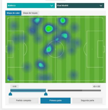 Tres momentos que dejan a James sin espacio en el Madrid
