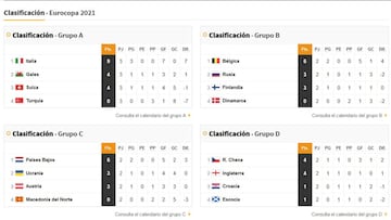 As¨ª queda el grupo A: resultados, equipos clasificados y con qui¨¦n se cruzan en octavos