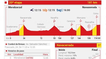 Vuelta a España 2022 hoy, etapa 20: perfil y recorrido