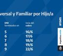 ANSES: cronograma, fecha de cobro y pagos de AUH, AUE y jubilados, hoy, 22 de junio