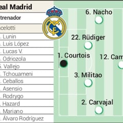 Alineación posible del Real Madrid para el ‘Clásico’ de Copa del Rey