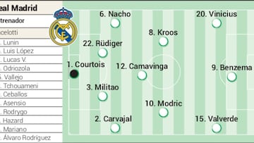 Alineación posible del Real Madrid para el ‘Clásico’ de Copa del Rey