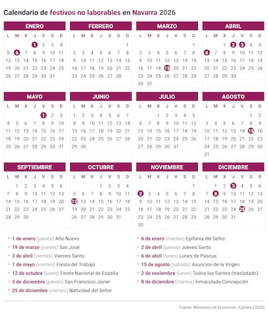 Calendario laboral en España en 2026: festivos, puentes y qué día hay fiesta en cada comunidad