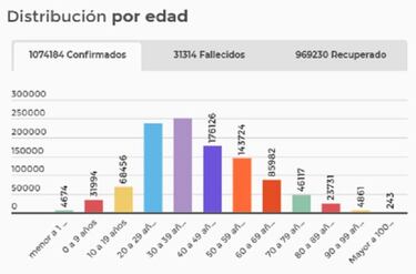 Mapa de casos y muertes por coronavirus por departamentos en Colombia: hoy, 1 de noviembre