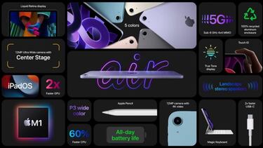 Apple Peek Performance Event: Everything Announced