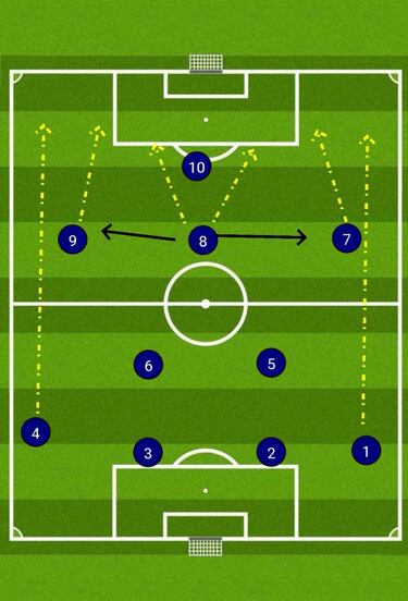 Los tres sistemas de juego que podría usar Queiroz en su debut