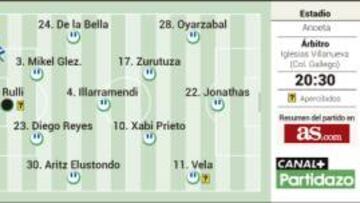 Anoeta es la prueba final