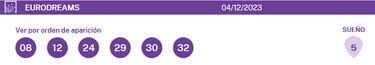 EuroDreams: comprobar los resultados del sorteo de hoy, lunes 4 de diciembre