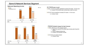 PS4: Más de 82 millones de unidades vendidas