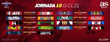 Partidos y horarios del Guardianes 2021, Jornada 10