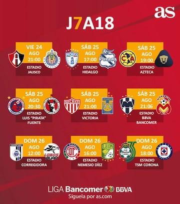 Fechas y horarios de la jornada 7 del Apertura 2018 de la Liga MX