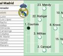Posibles alineaciones del Real Madrid y Barcelona en la final de la Supercopa de España
