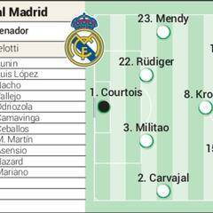 Posibles alineaciones del Real Madrid y Barcelona en la final de la Supercopa de España