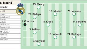 Alineaci¨®n posible del Real Madrid hoy contra el Barcelona en la final de la Supercopa de Espa?a