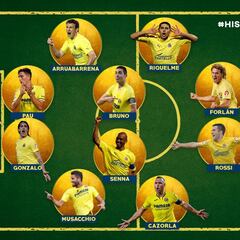Aficionados del Villarreal eligen un once histórico y les sale un equipazo