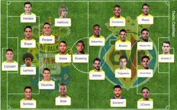 Posibles onces de Las Palmas vs Villarreal, partido de la jornada 28 de LaLiga Santander