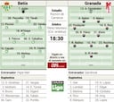 Betis y Granada tirarán de valentía para buscar la final