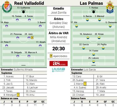 El José Zorrilla acoge un partido de Primera