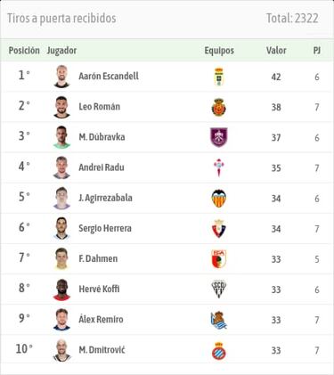 Lo que sufren Agirrezabala y Aarón es un asedio  