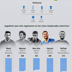 El gráfico que refleja el talento de Hazard, objetivo del Madrid