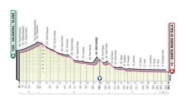 Giro de Italia 2019: etapas, perfiles y recorrido