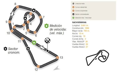 Calendario del Mundial de MotoGP 2017: circuitos y fechas