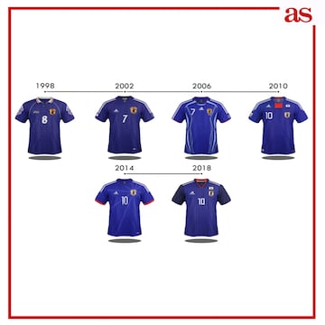 La evolución de las camisetas de las 32 selecciones del Mundial