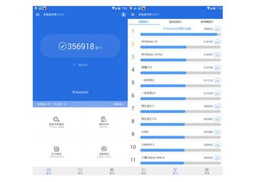 Los resultados del Mate 20 sometido a los benchmarks de AnTuTu