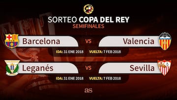 Semifinales de la Copa del Rey. 