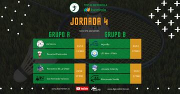 Partidos de la jornada 4 del Top 10 Iberdrola