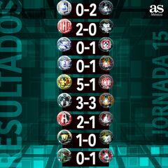 Liga MX: Partidos y resultados de la jornada 15, Clausura 2024