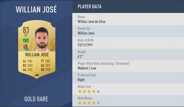 WILLIAN JOSÉ