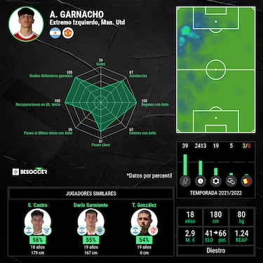 Mascherano fue el hombre clave en el futuro de Garnacho