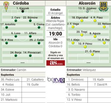 Córdoba o Alcorcón: un Segunda se meterá en cuartos de final