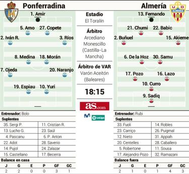 La Ponferradina se examina en El Toralín ante el Almería